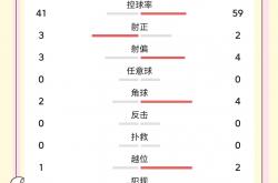 开云体育中国-包含国安全场取胜，继续保持积分榜领先的词条