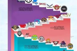 开云官网-包含英雄联盟赛季收官，冠军榜单揭晓的词条