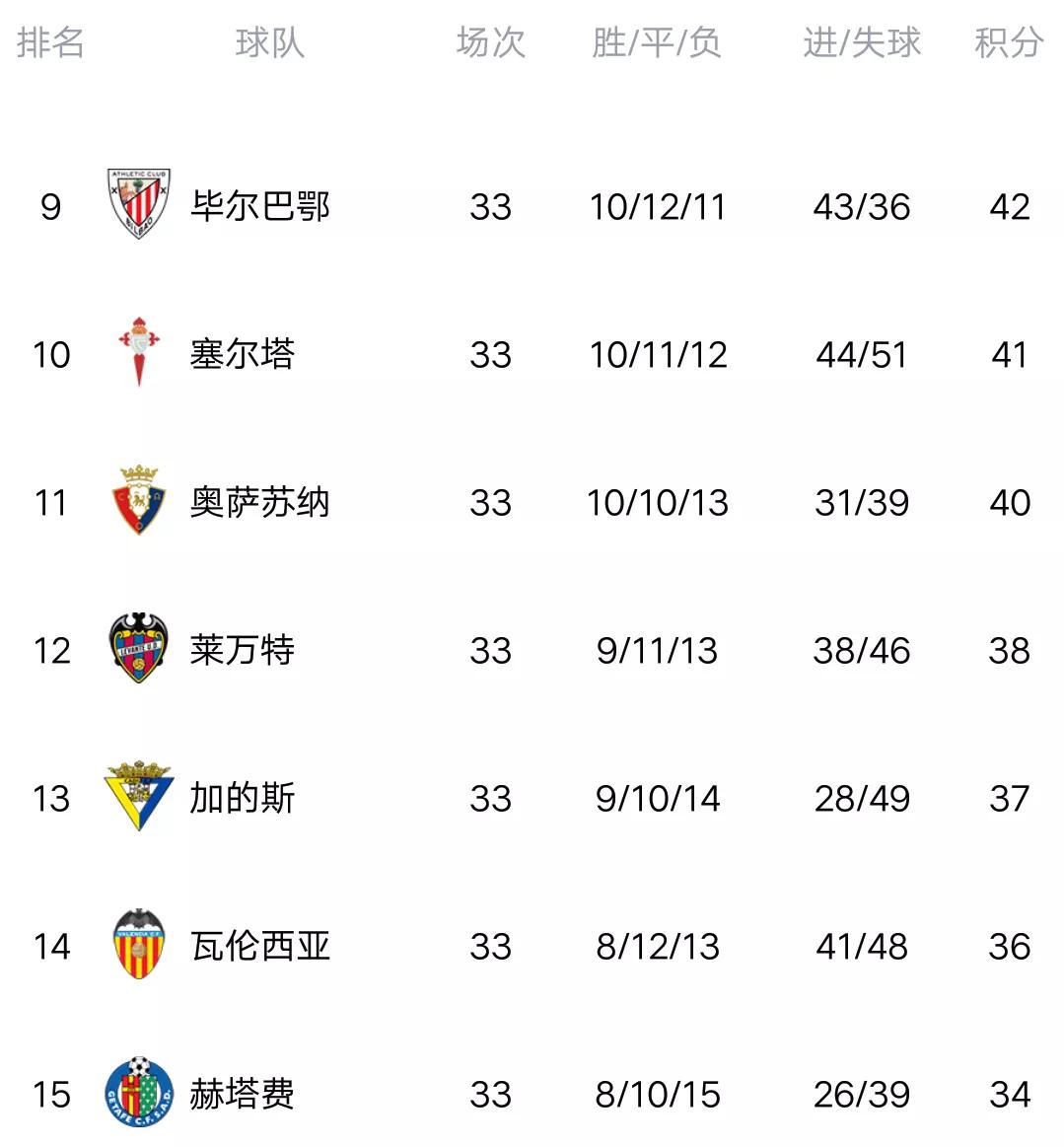 格拉纳达平局惊喜，积分榜上升的简单介绍