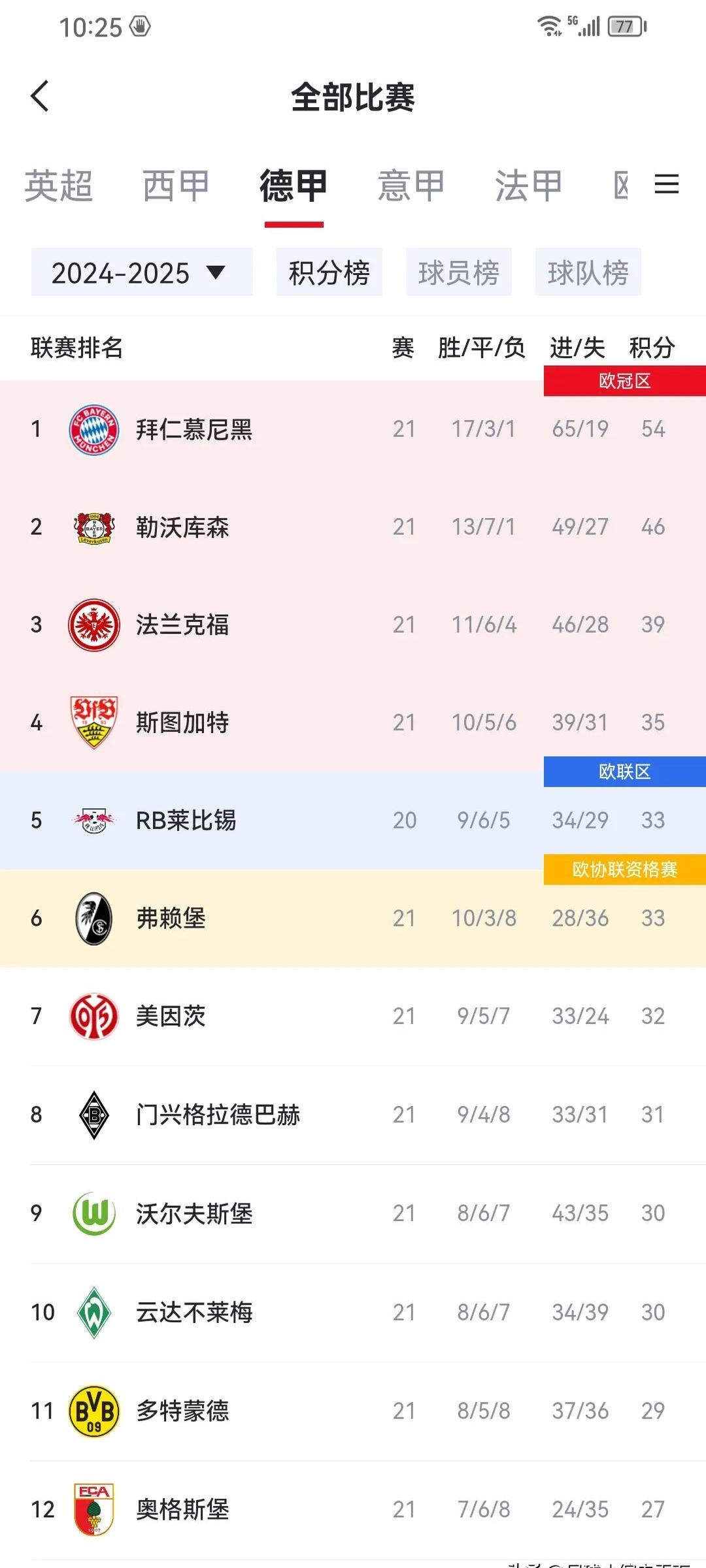 包含拜仁惜败落败，转战联赛再战冠军梦的词条