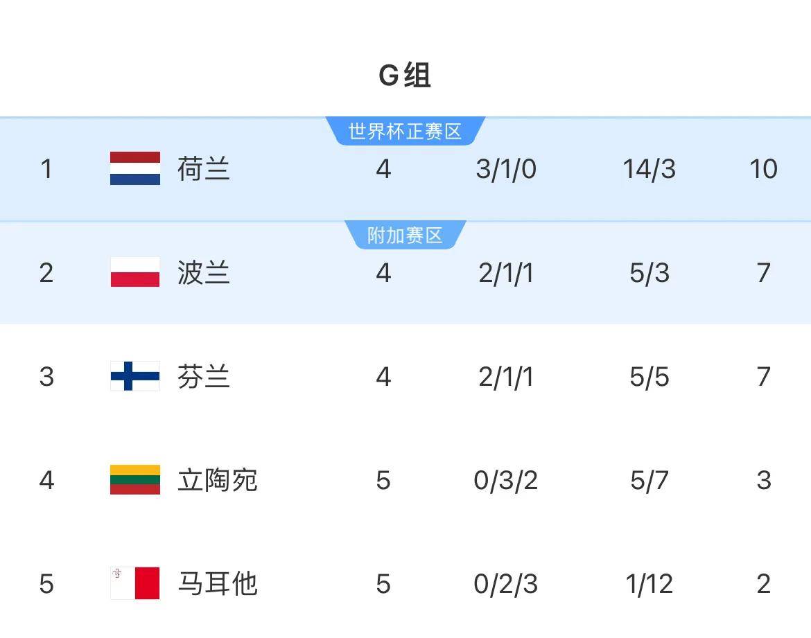 欧预赛斯洛文尼亚不敌荷兰，出线形势岌岌可危的简单介绍