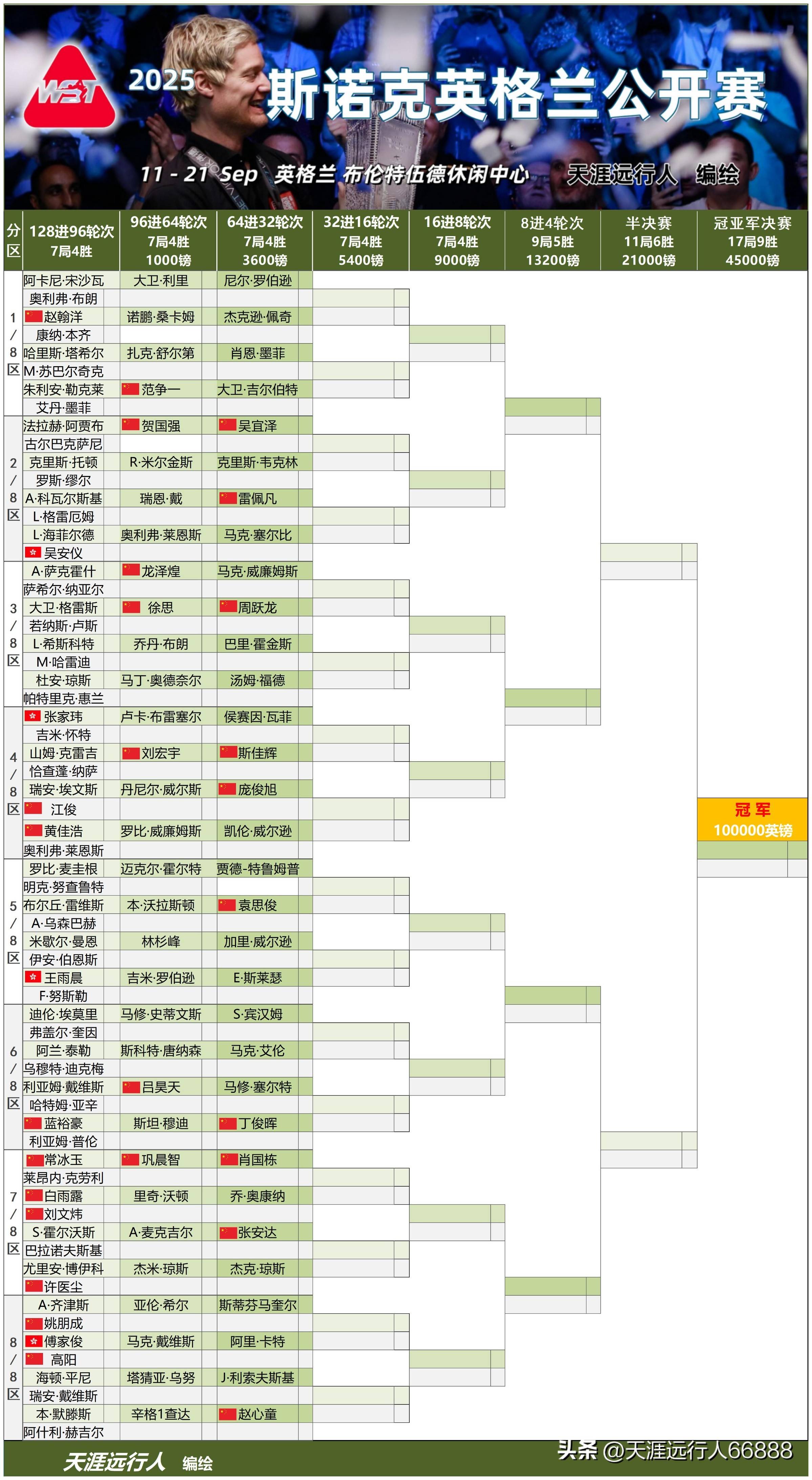 关于印度羽毛球队翻盘英格兰羽毛球队,戴资颖关键制胜的信息 关于印度羽毛球队翻盘英格兰羽毛球队,戴资颖关键制胜的信息