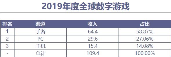 包含英雄联盟赛季收官,冠军榜单揭晓的词条 包含英雄联盟赛季收官,冠军榜单揭晓的词条